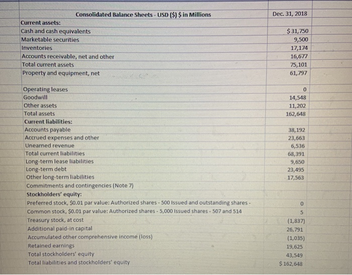 explantion 1 Amazon Financial Statement Dec. 31, 2018 $ 232,887 Consolidated Statements