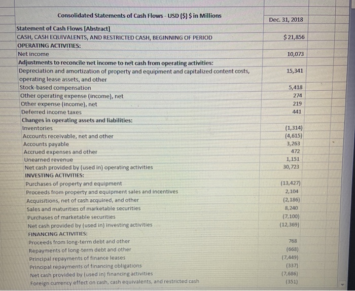 of Operations - USD ($) shares in Millions, $ in Millions 4