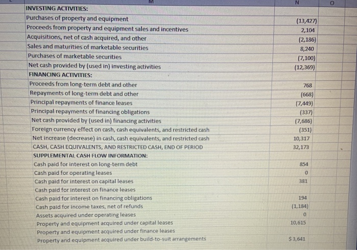 Total net sales 5 Operating expenses: 6 Cost of sales 7 Fulfillment