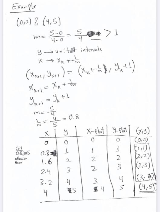  I want to convert this problem into C ++ code and