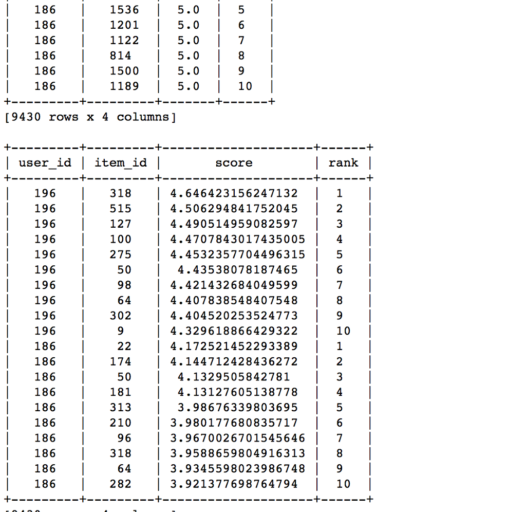 Model A recommender system allows you to build personalized recommendation systems to