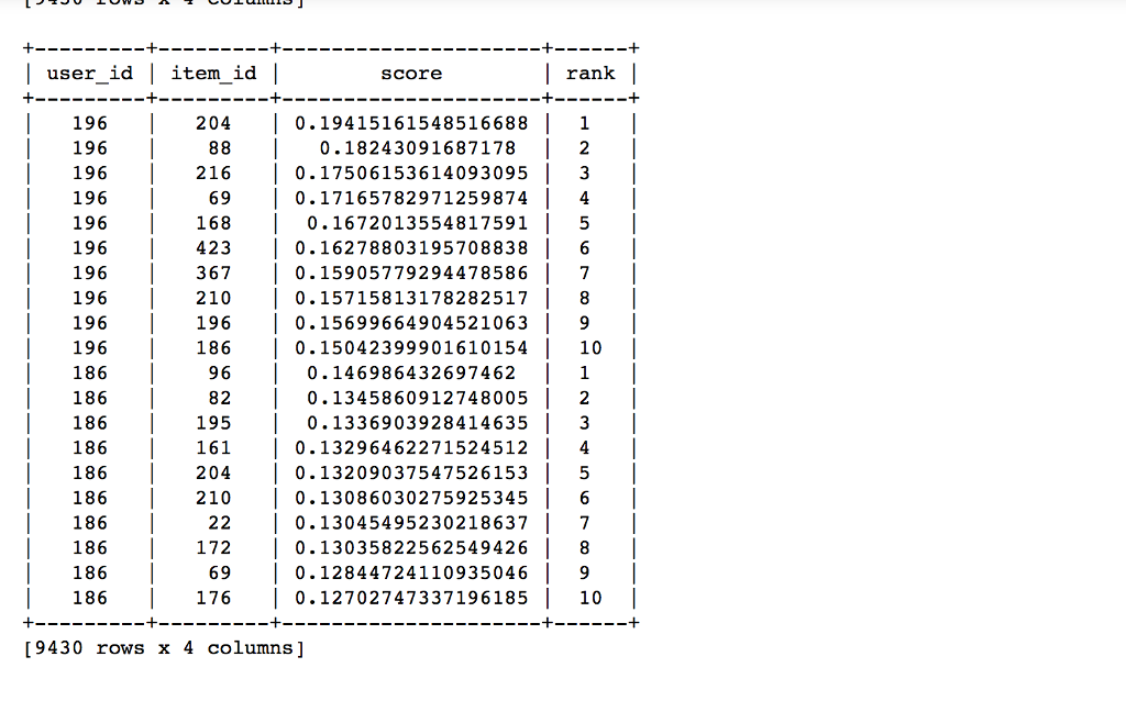 users. There are many methods to do this. In this project, you