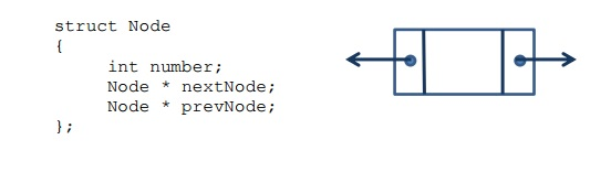 For this problem, let us take the linked list we wrote in