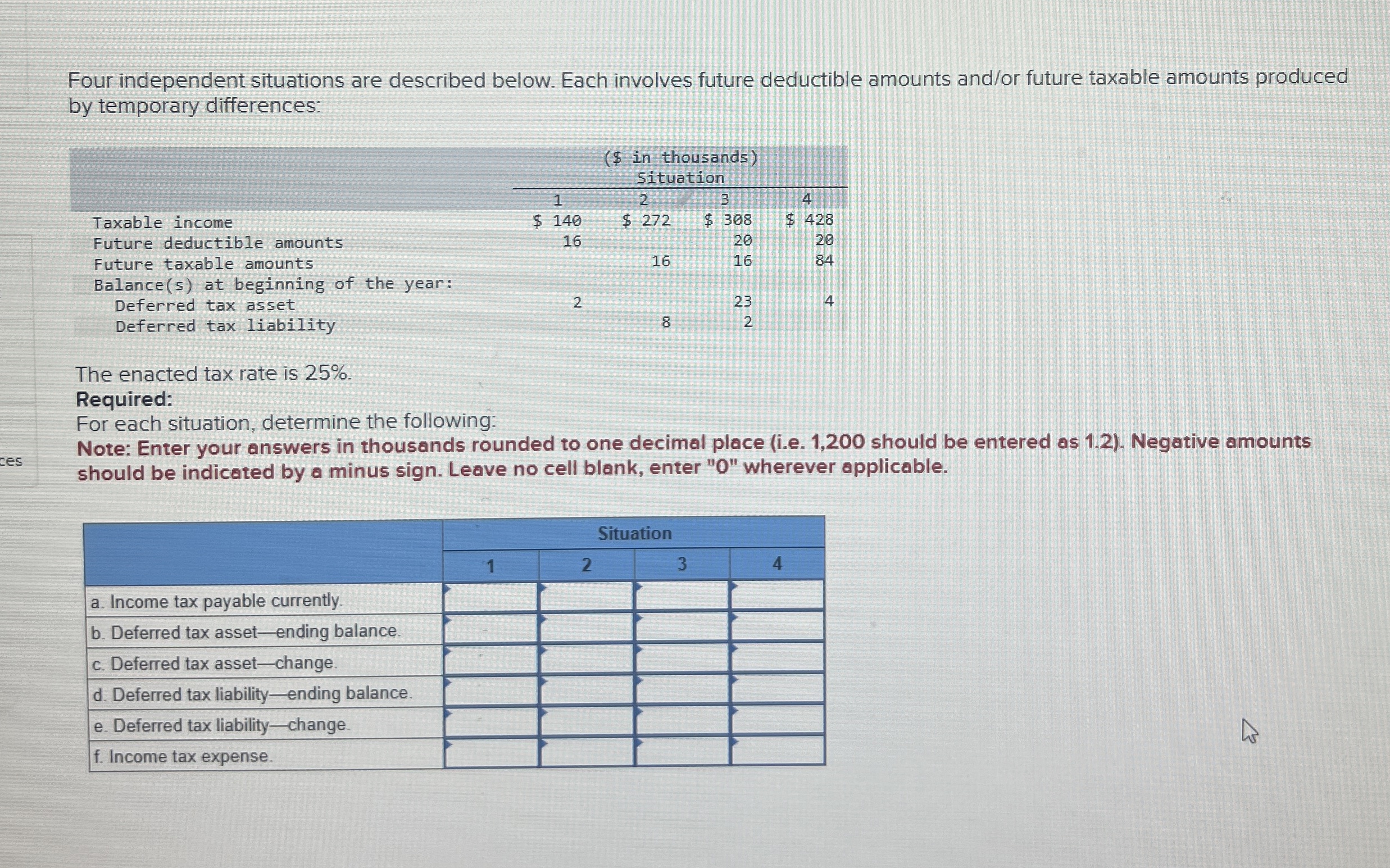  Four independent situations are described below. Each involves future deductible amounts