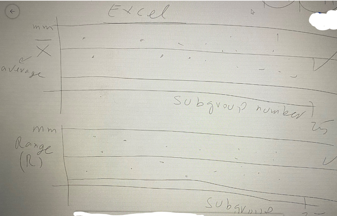 is 4. I need a table, graph and calculations please. Use Excel,