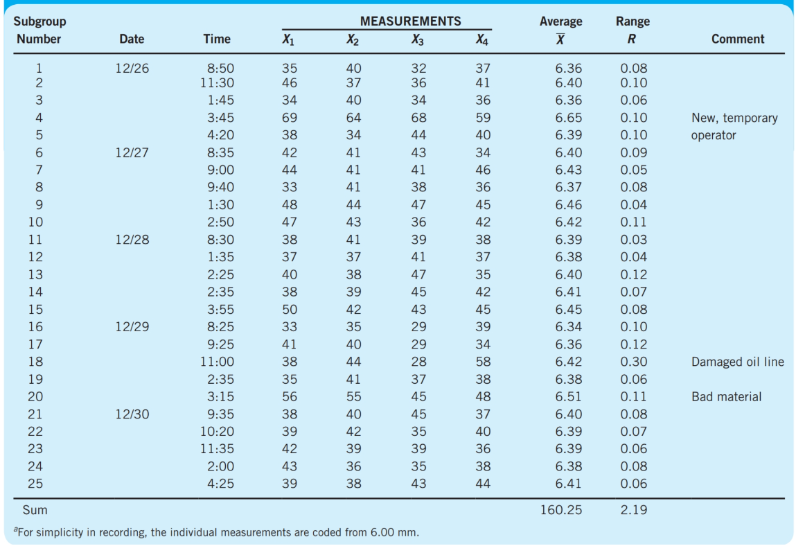 plot chart for X and R. Nice objective. please attach file so