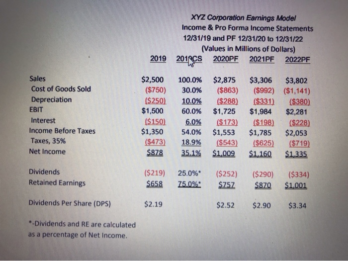 A pro forma Income Statement must be prepared in MS Excel, using