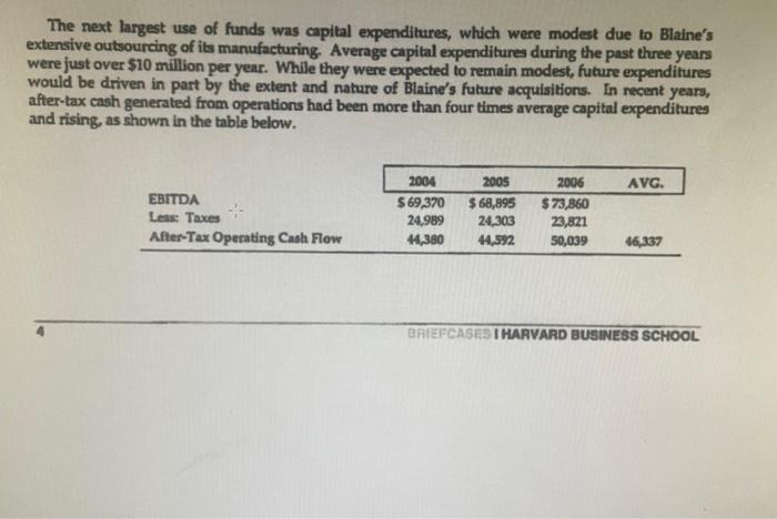 $18.50 per share. How would such a buyback affect Blaine? Consider the