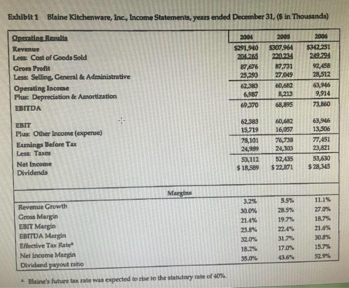 and debt ratios, the familys ownership interest, and the companys cost of