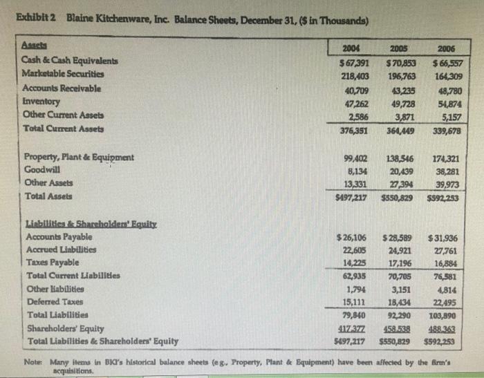 capital. 4. As a member of Blaines controlling family, would you be