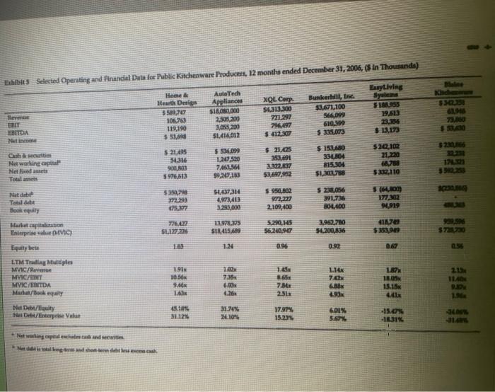 in favor of this proposal? Would you be in favor of it