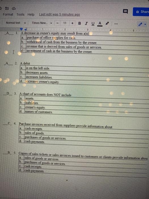 Credit 225 Credit Date apr 2 Item cash Debit 225 Completion Complete