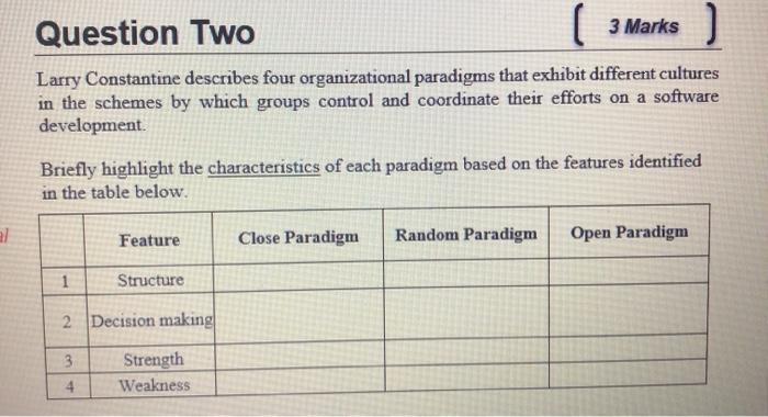 the important principles that guide software engineering practice, where the analysis and