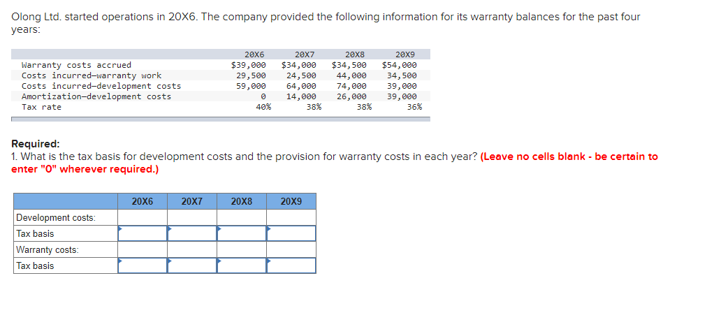  Olong Ltd. started operations in 20X6. The company provided the following