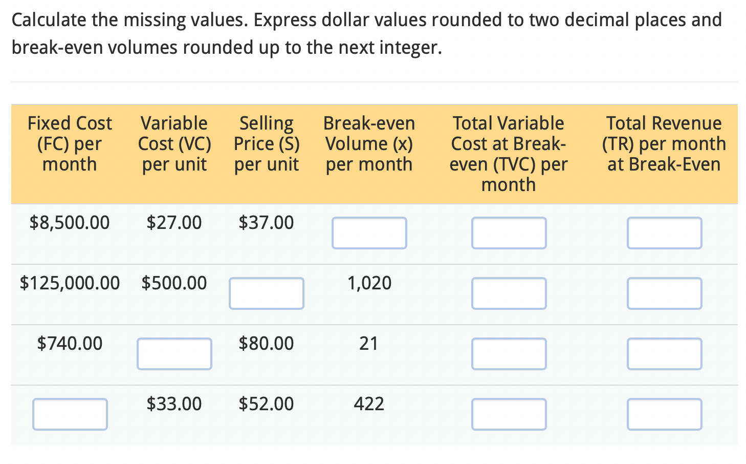  Calculate the missing values. Express dollar values rounded to two decimal