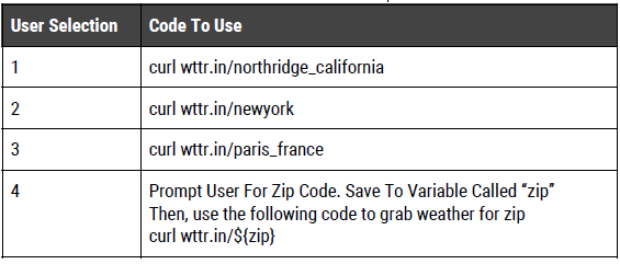 For this script create a menu that allows the user to select