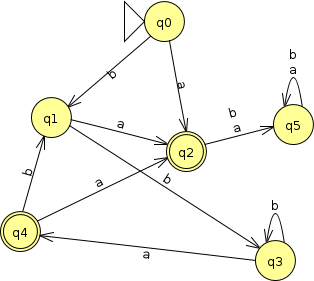 In the process of applying our algorithm for determining distinguishability of states,