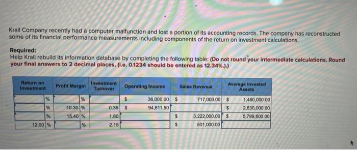  Krall Company recently had a computer malfunction and lost a portion