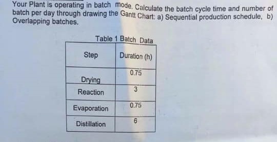  Your Plant is operating in batch mode. Calculate the batch cycle