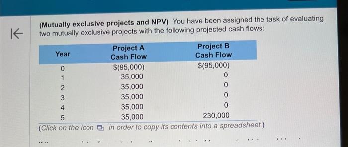  (Mutually exclusive projects and NPV) You have been assigned the task