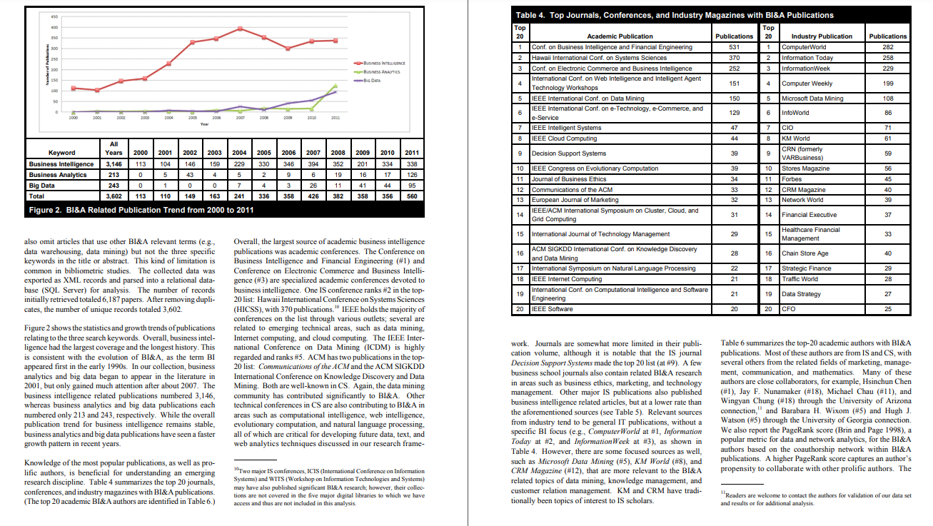 and paste onto Word Doc best to use the snipping tool in