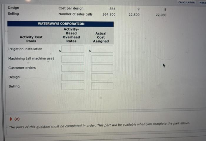 driver for overhead in arms of manufacturing due to the complexities of