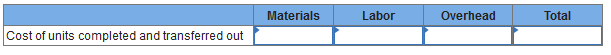 inventory and the costs added during January amounted to $703,794 in total.