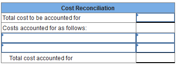 The ending work in process inventory in January consisted of 2,100 units,