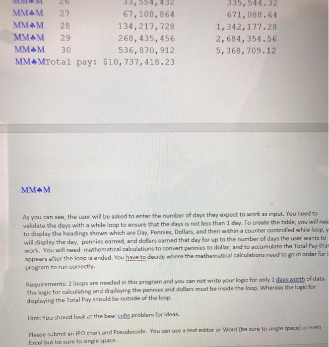 yourself in the position of negotiating a salary. Develop an IPO chart