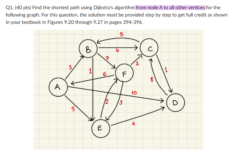  Q1. (40 pts) Find the shortest path using Dijkstra's algorithm from