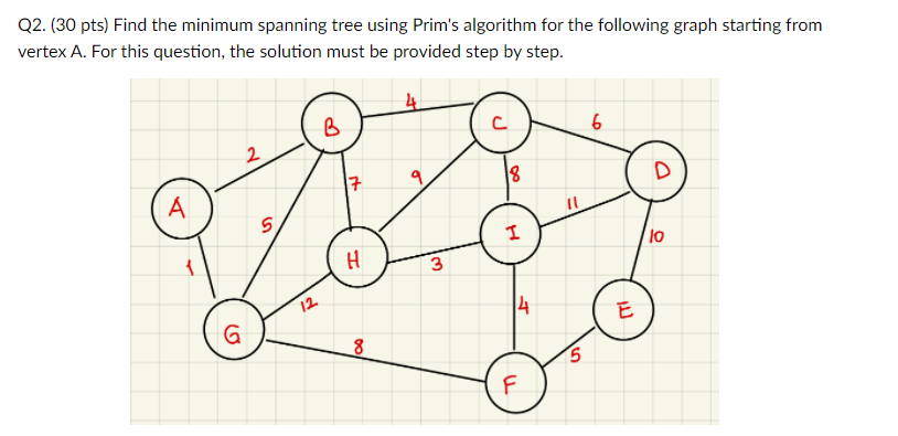 node A to all other vertices for the following graph. For this