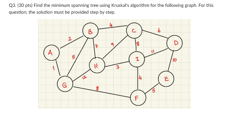 question, the solution must be provided step by step to get full