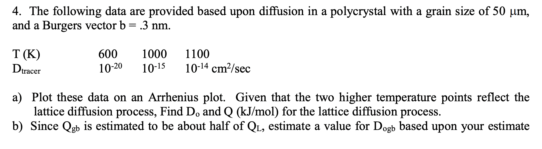  4. The following data are provided based upon diffusion in a