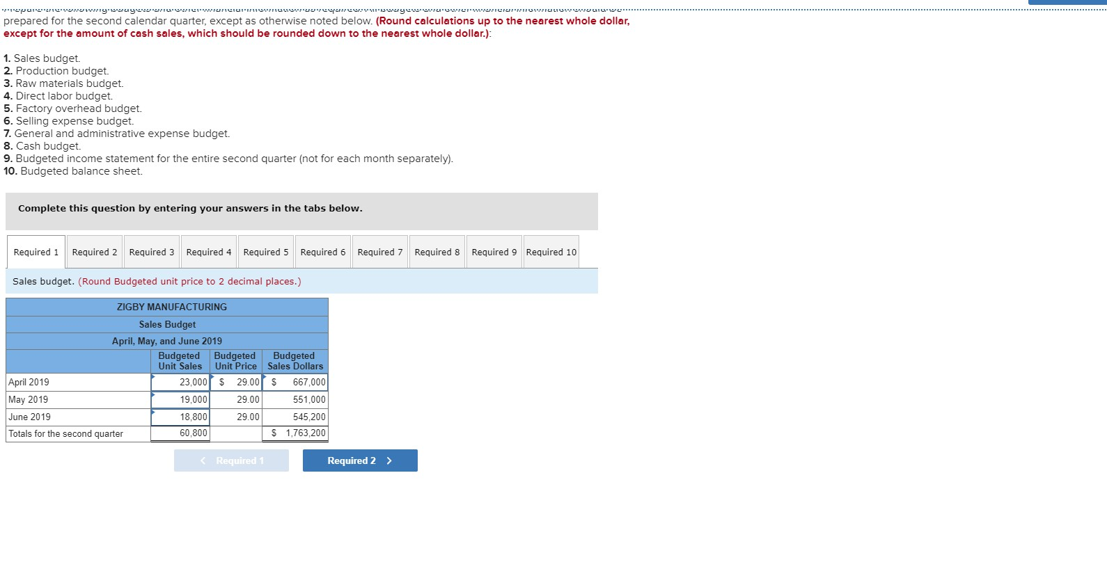 Zigby Manufacturing prepared the following estimated balance sheet for March 2019. ZIGBY