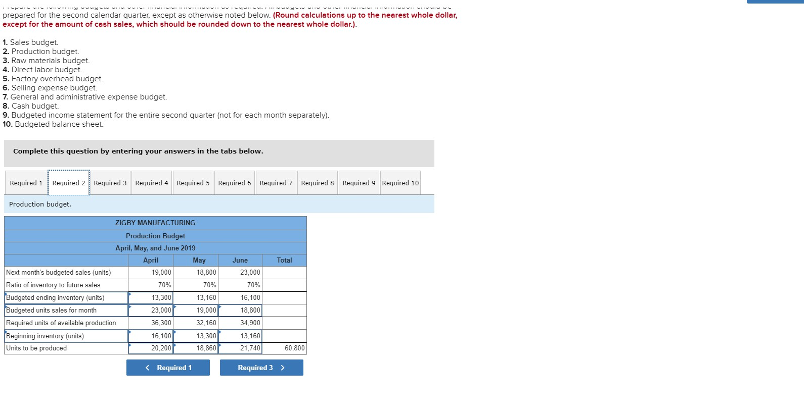 MANUFACTURING Estimated Balance Sheet March 31, 2019 Assets Cash Accounts receivable Raw