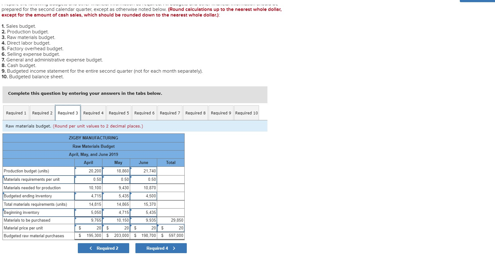 materials inventory Finished goods inventory Total current assets Equipment Accumulated depreciation Equipment,