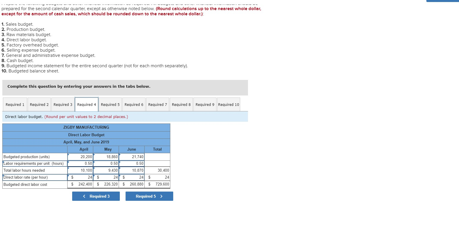 net Total assets Liabilities and Equity Accounts payable Short-term notes payable Total