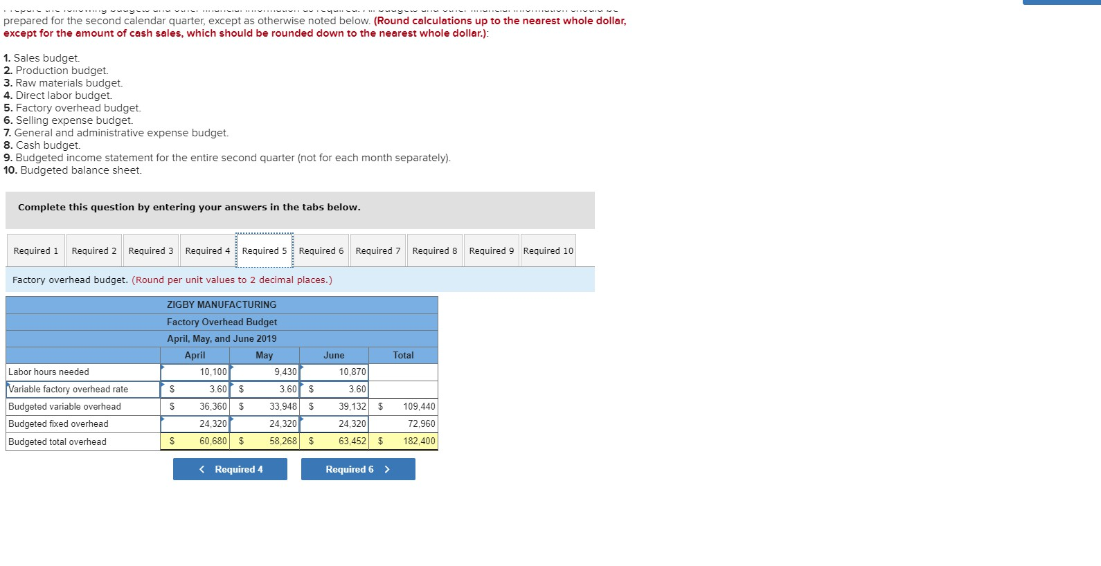 current liabilities Long-term note payable Total liabilities Common stock Retained earnings Total