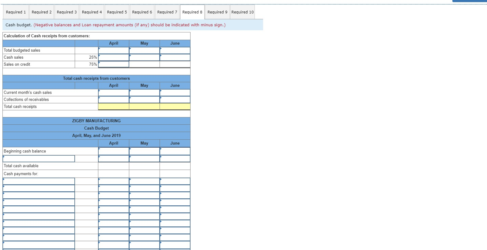344,000 482,050 826,050 $ 1,561,750 To prepare a master budget for April,