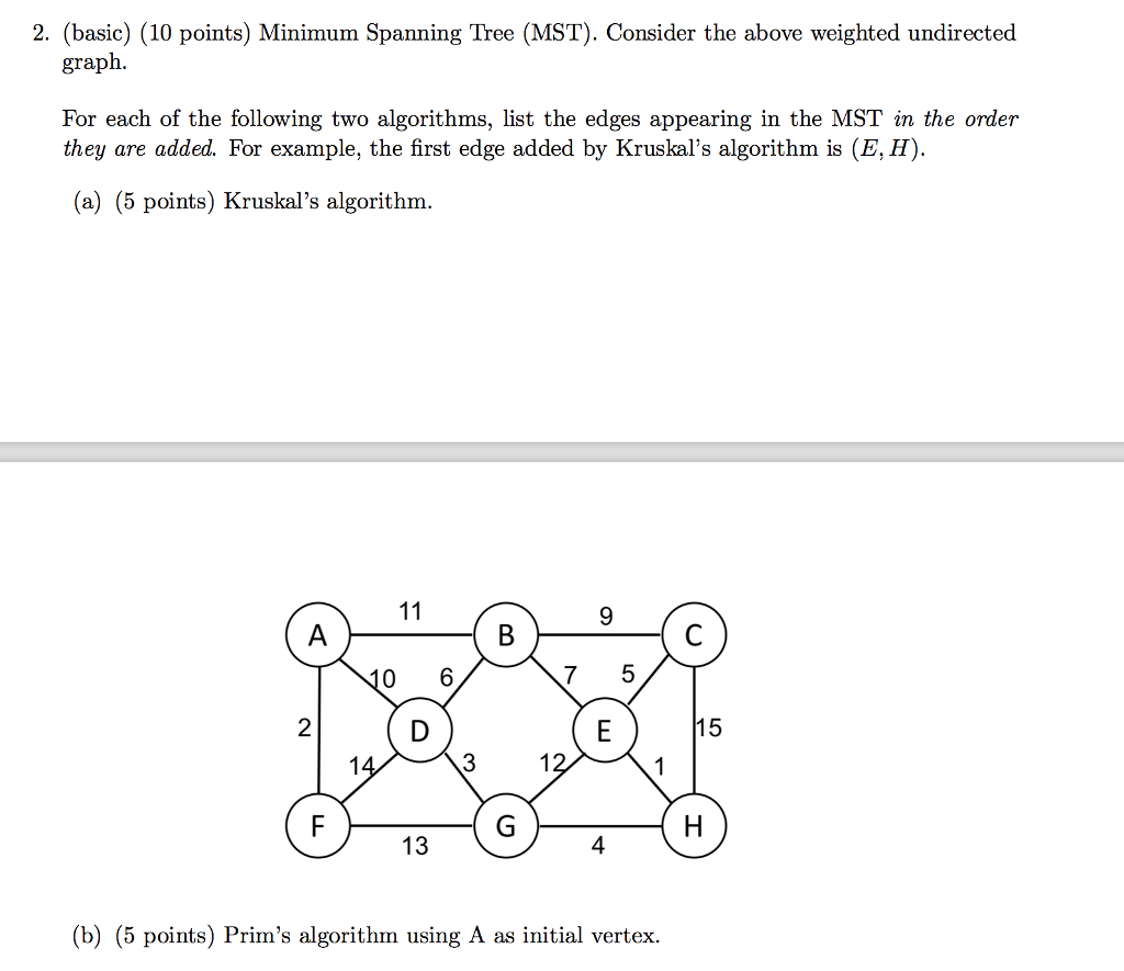 Minimum Spanning Tree (MST). Consider the above weighted undirected graph. For