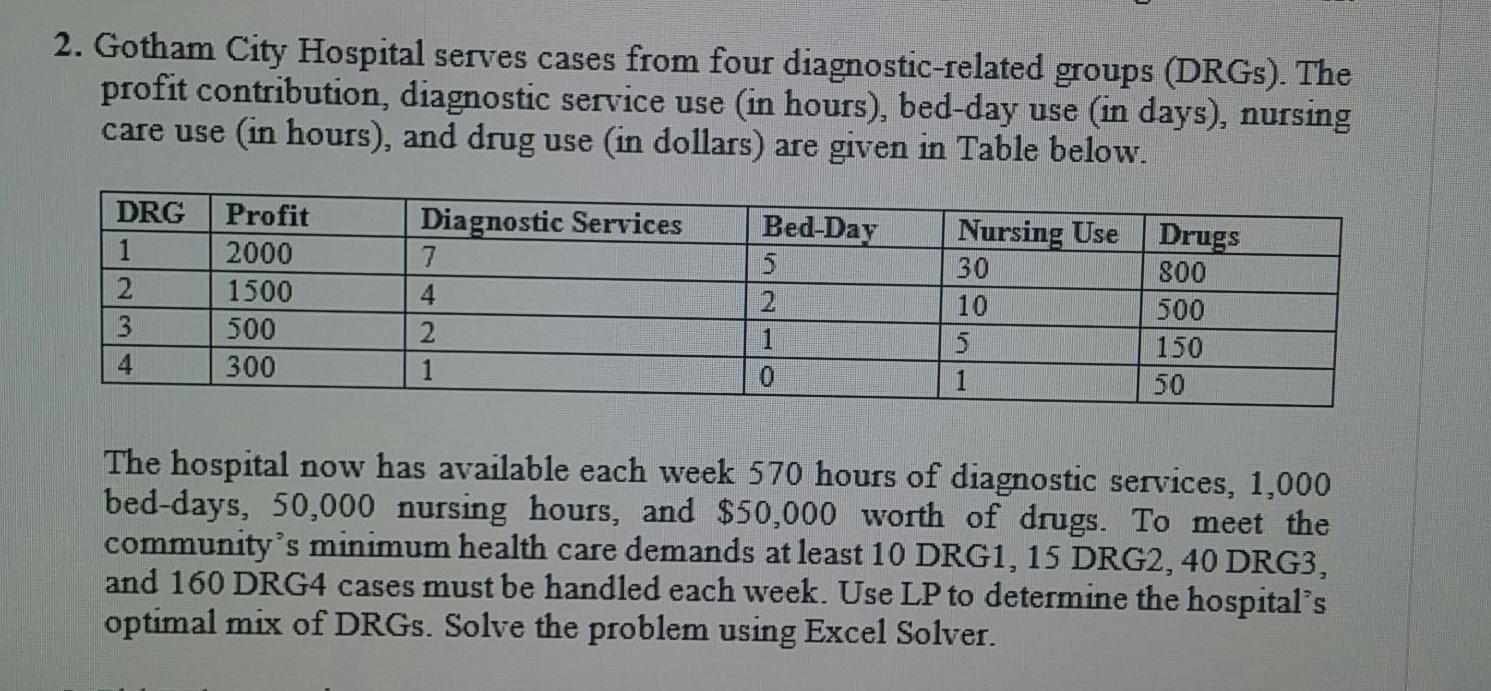  Solve using AMPL program 