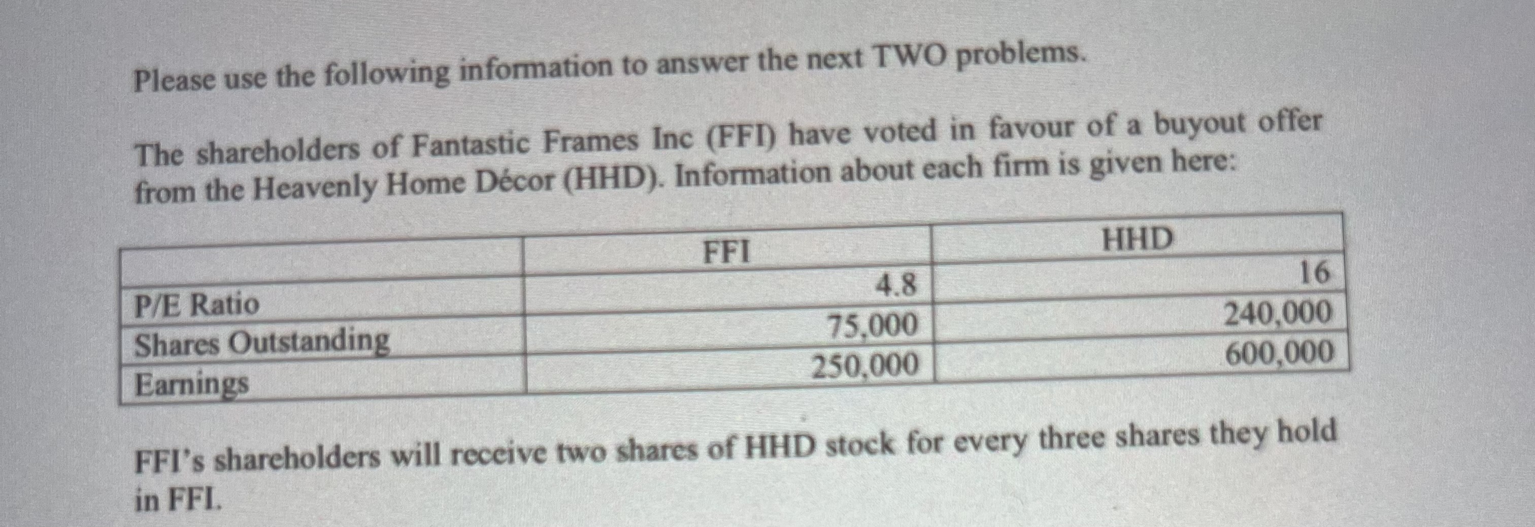  Problem 7. What will be the price per share of the