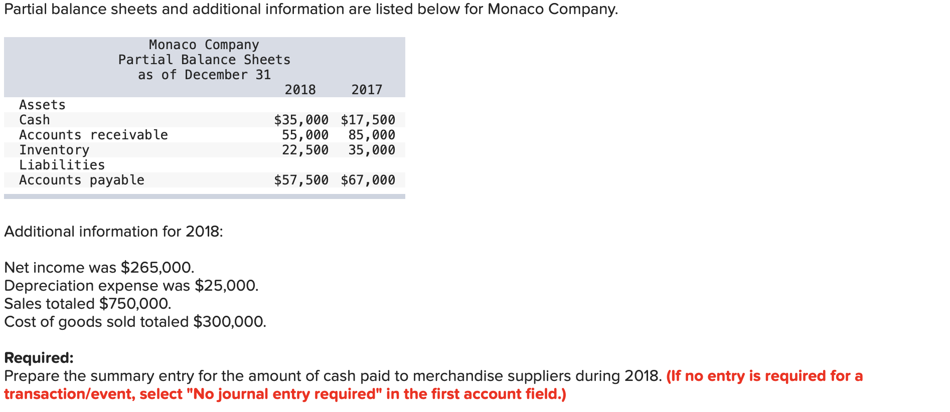 Partial balance sheets and additional information are listed below for Monaco