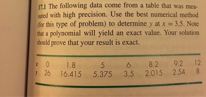  Please provide matlab function and Script file please 17.1 The following