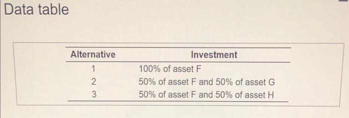 in the first table on three assets - F, G, and H-over