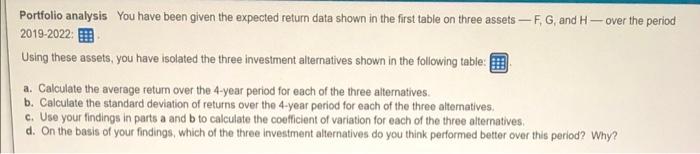 the period 2019-2022: Using these assets, you X Data table a. Calculate