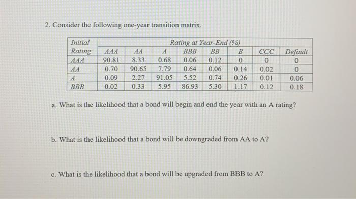  2. Consider the following one-year transition matrix. Initial Rating AAA 0