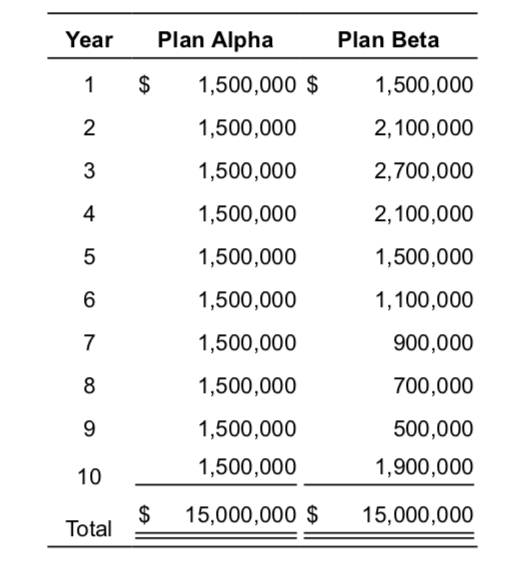 positive Dropdown choices #3: greater than, less than Dropdown choices #1: equal