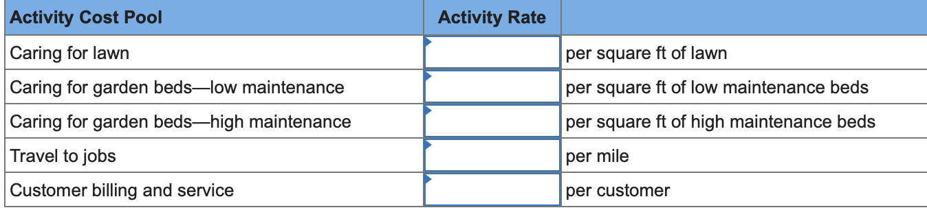 Activity Measure Square feet of lawn Square feet of low maintenance beds