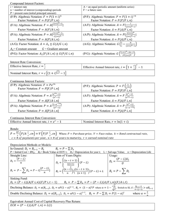 below, determine the following: (a) The net present value if MARR equals
